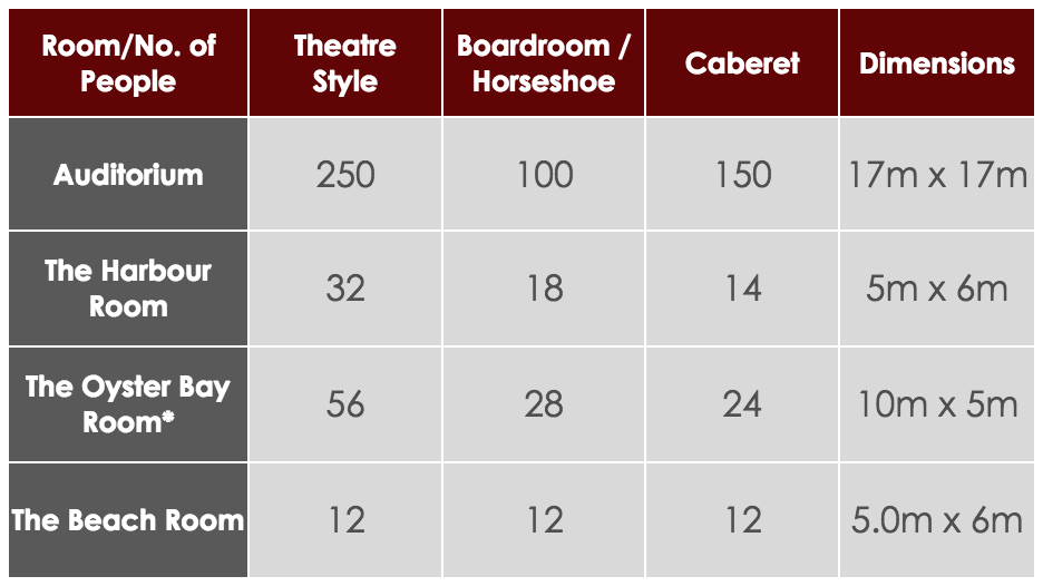 SCC Room Info